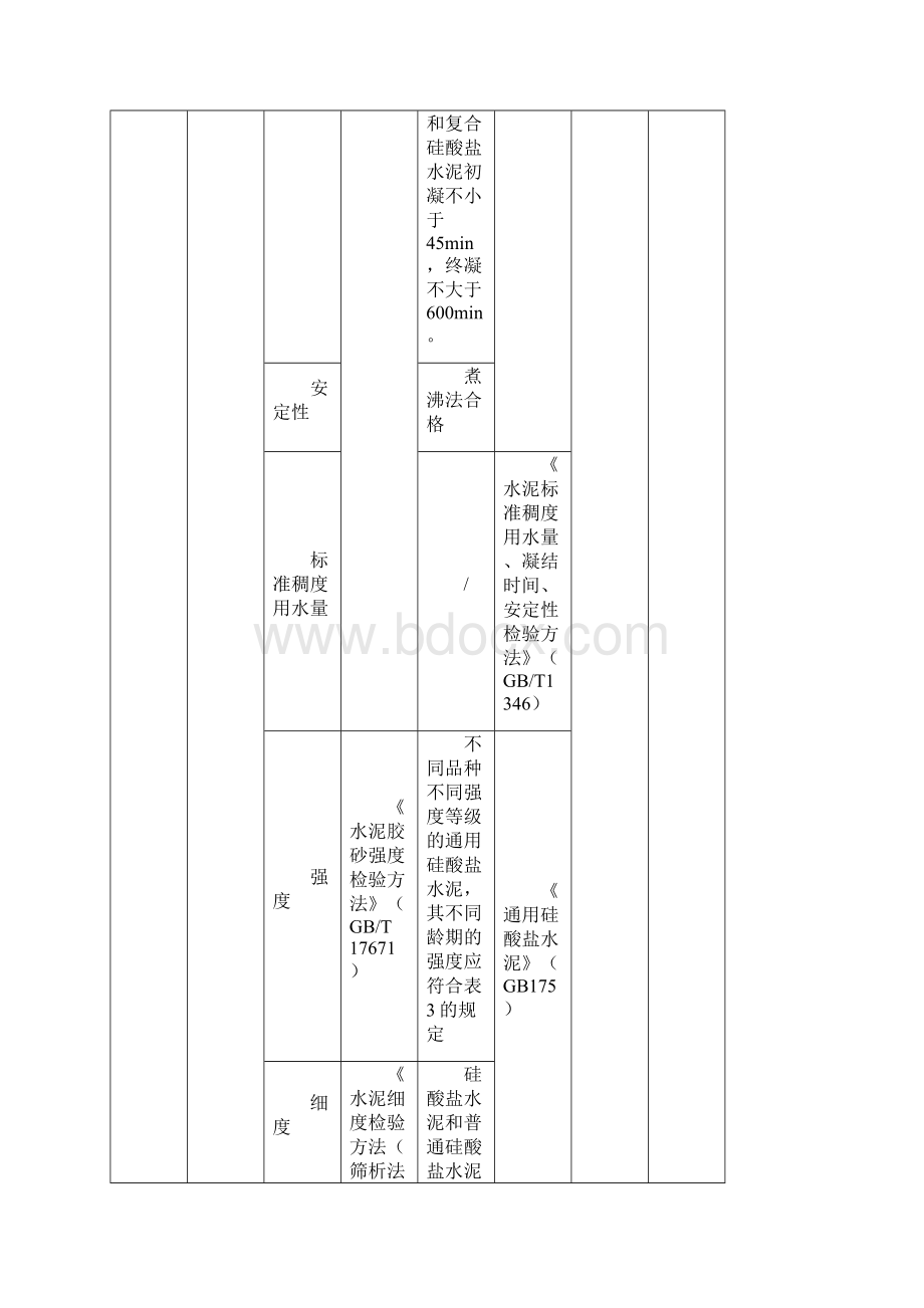 水利工程质量检测部分最终.docx_第3页