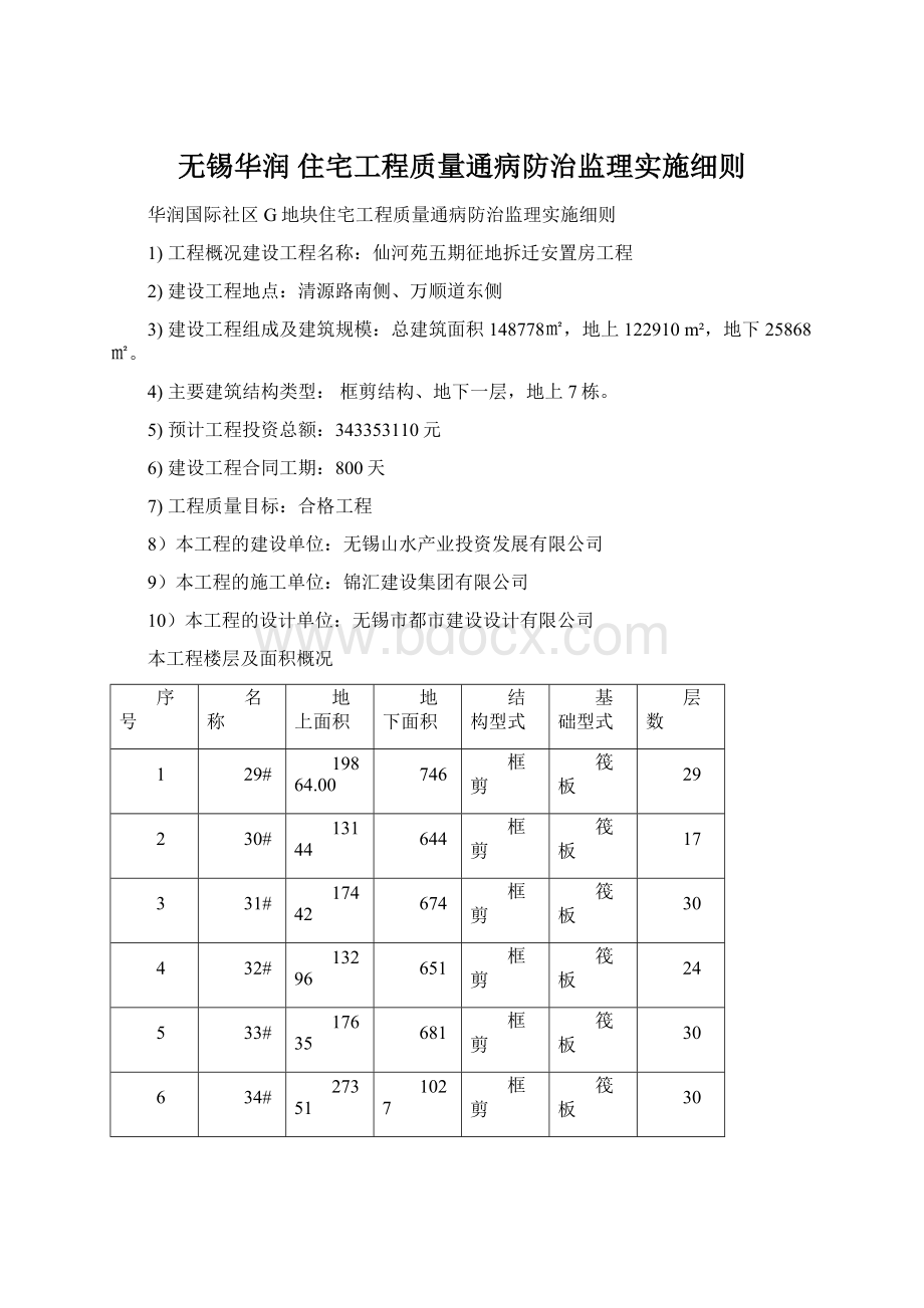 无锡华润 住宅工程质量通病防治监理实施细则Word格式.docx