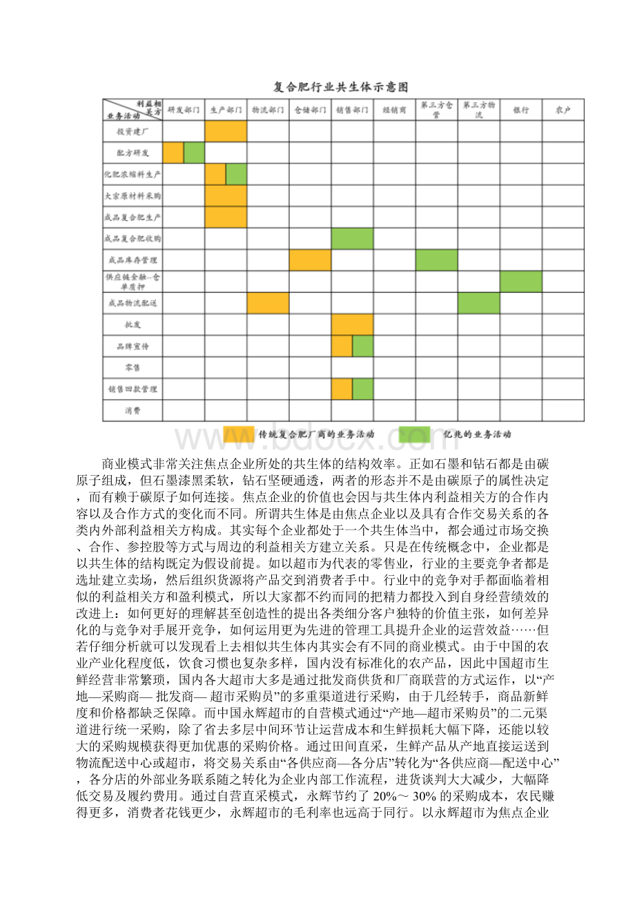 商业模式设计从共生体出发.docx_第3页