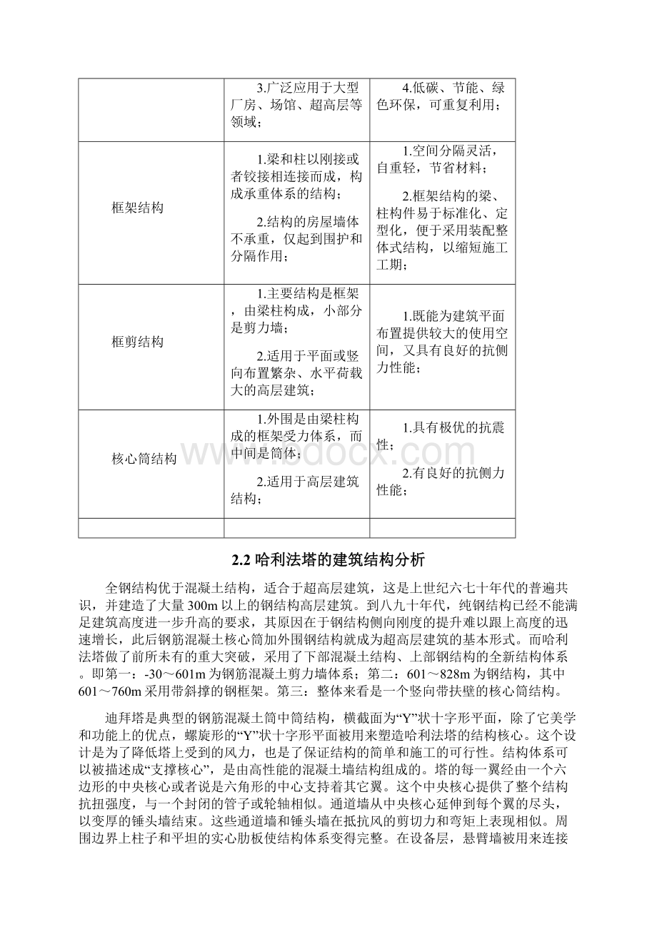 哈利法塔的结构分析与布置Word下载.docx_第3页