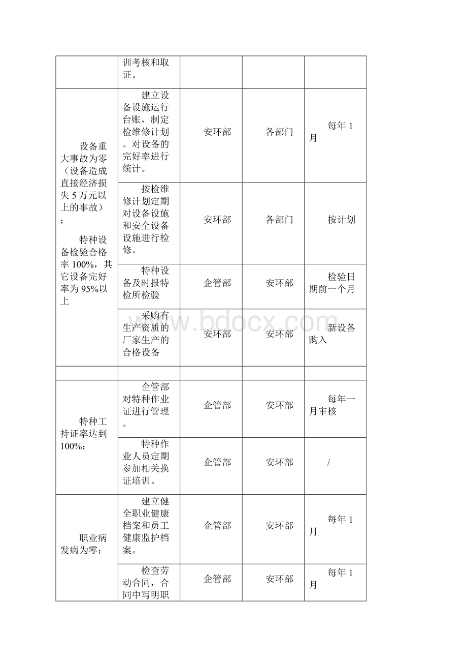 安全生产目标实施计划表.docx_第3页