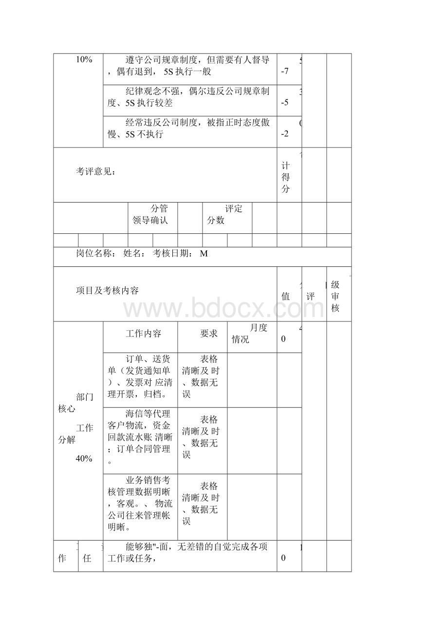 《市场部人员绩效考核表》.docx_第3页