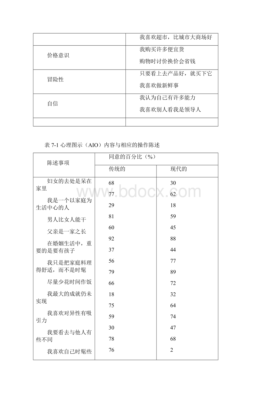 第七章 设计心理的微观分析.docx_第3页