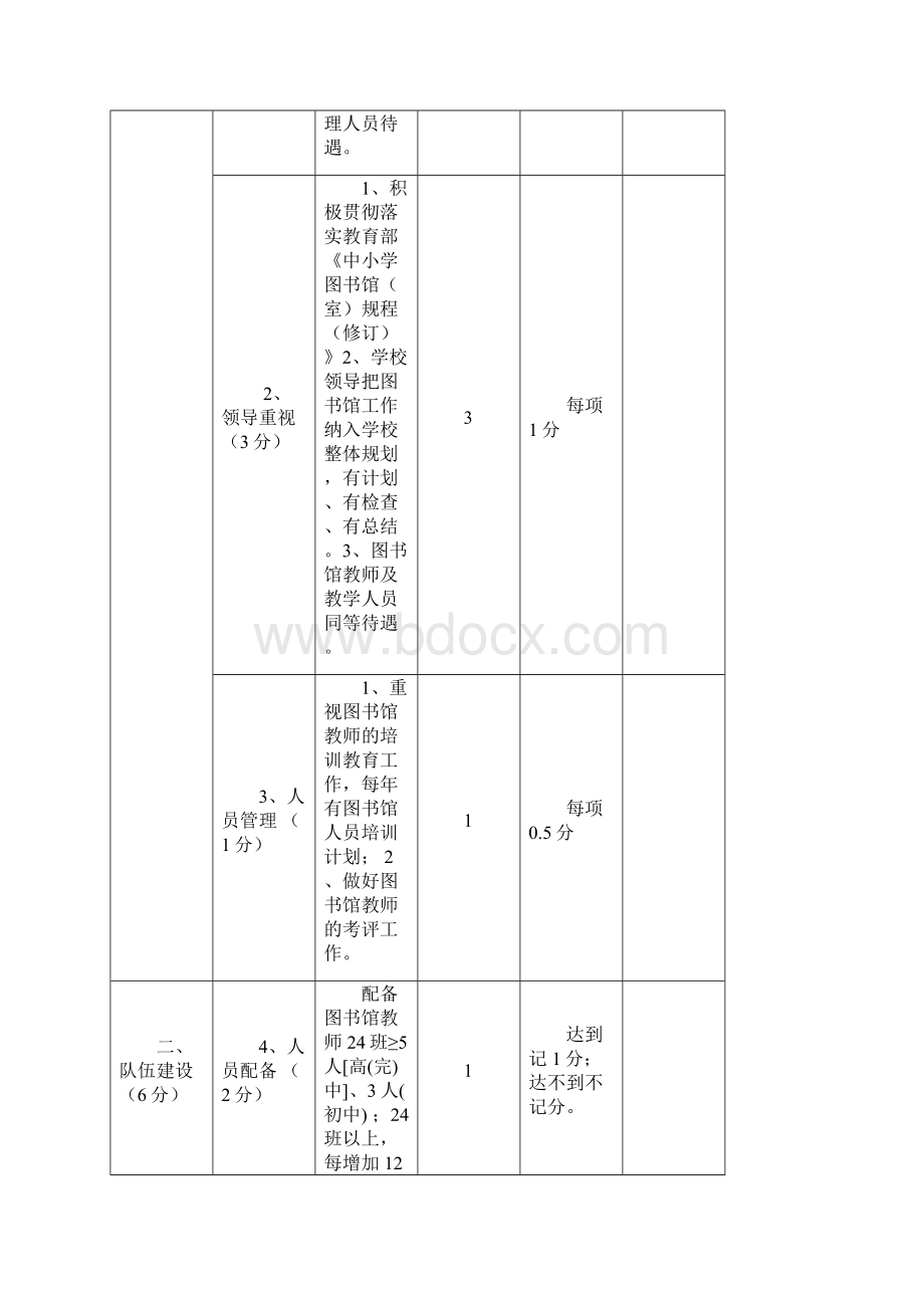 河北中小学示范性图书馆评估标准Word格式.docx_第2页