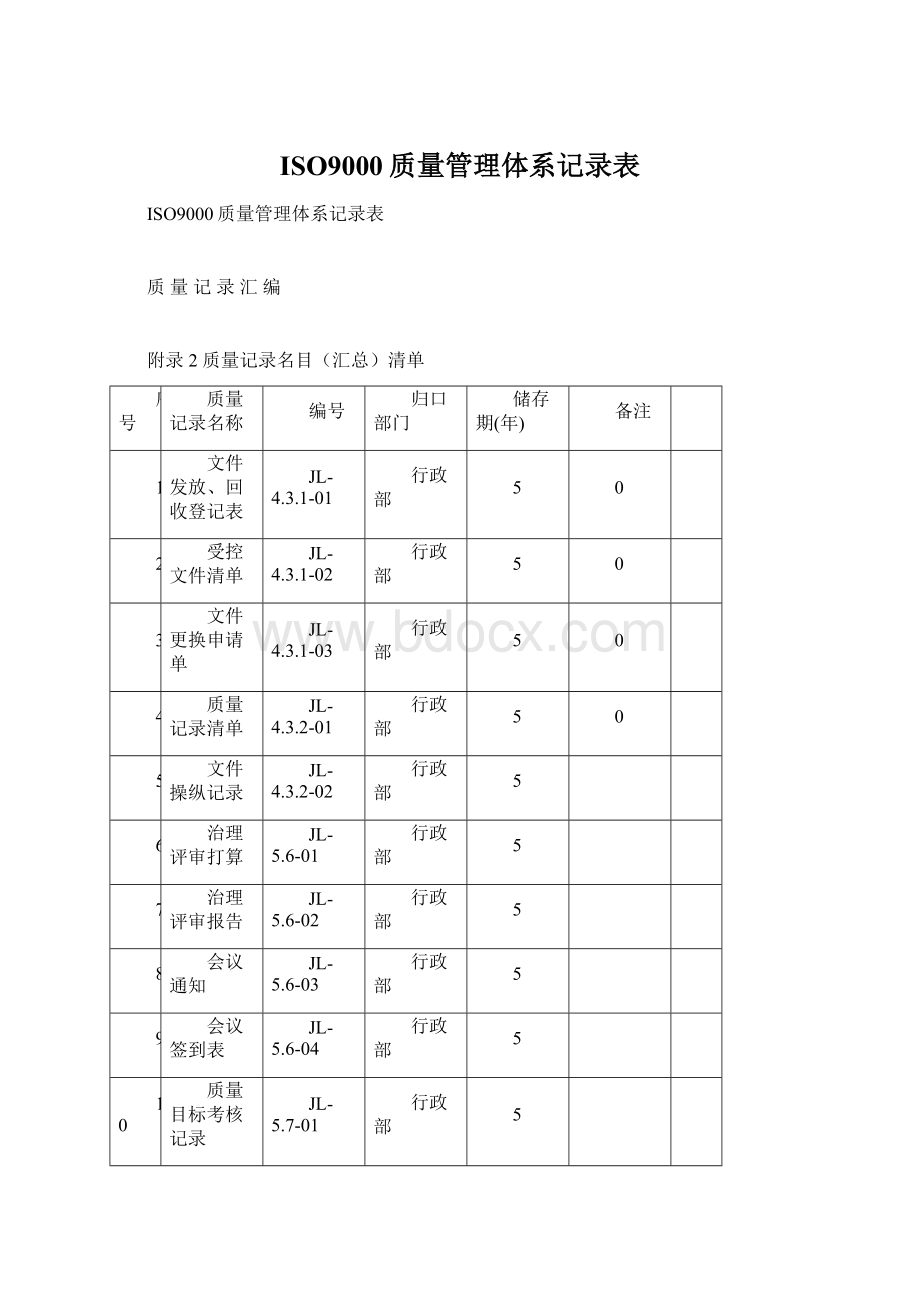 ISO9000质量管理体系记录表文档格式.docx_第1页