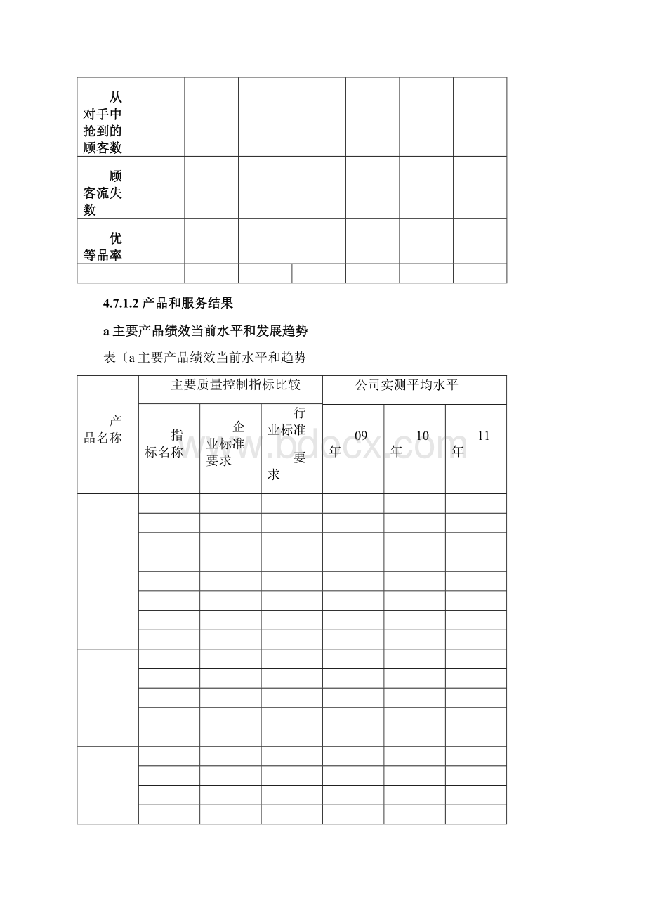 市长质量奖自评报告47经营结果.docx_第2页