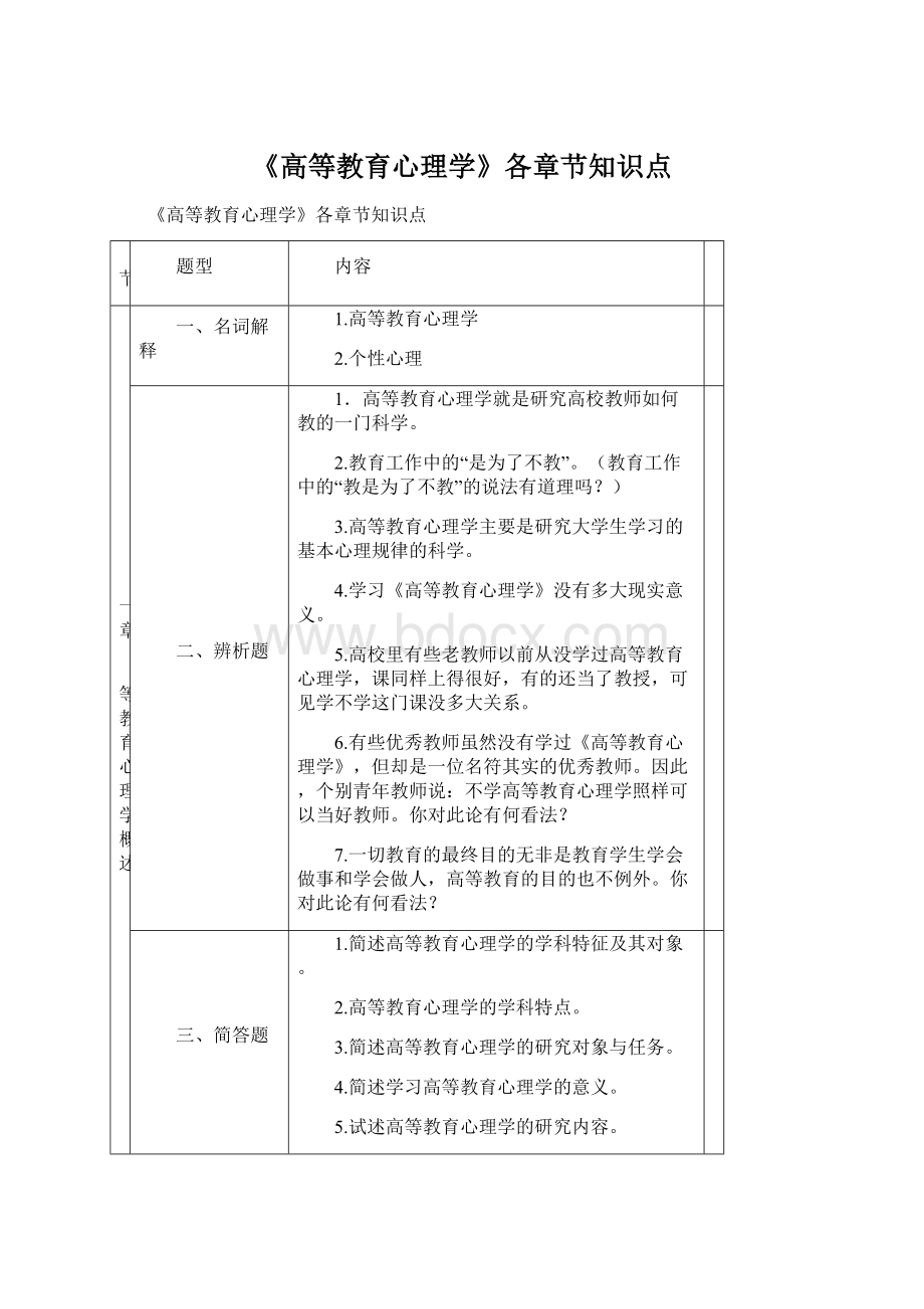 《高等教育心理学》各章节知识点Word下载.docx_第1页