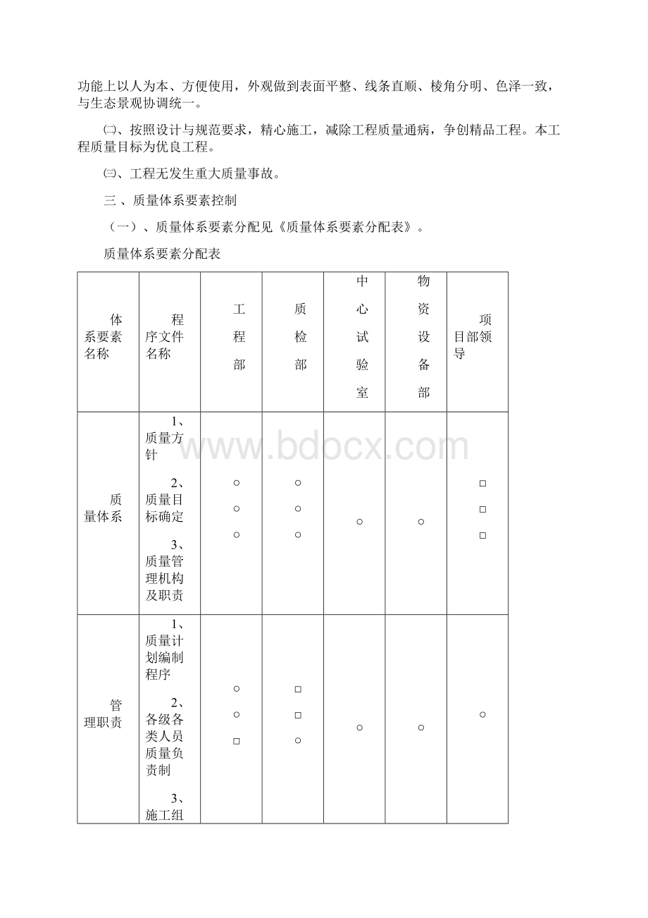 质保体系方案.docx_第2页