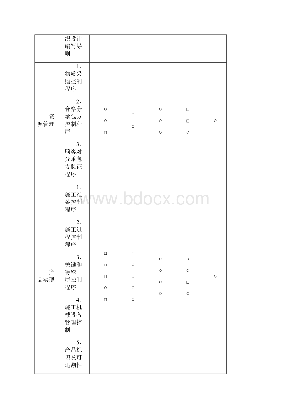 质保体系方案.docx_第3页