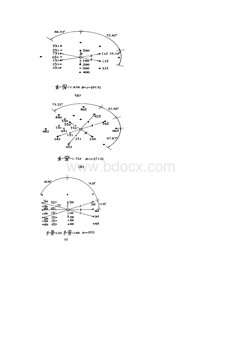 实用标准电子衍射花样.docx_第3页