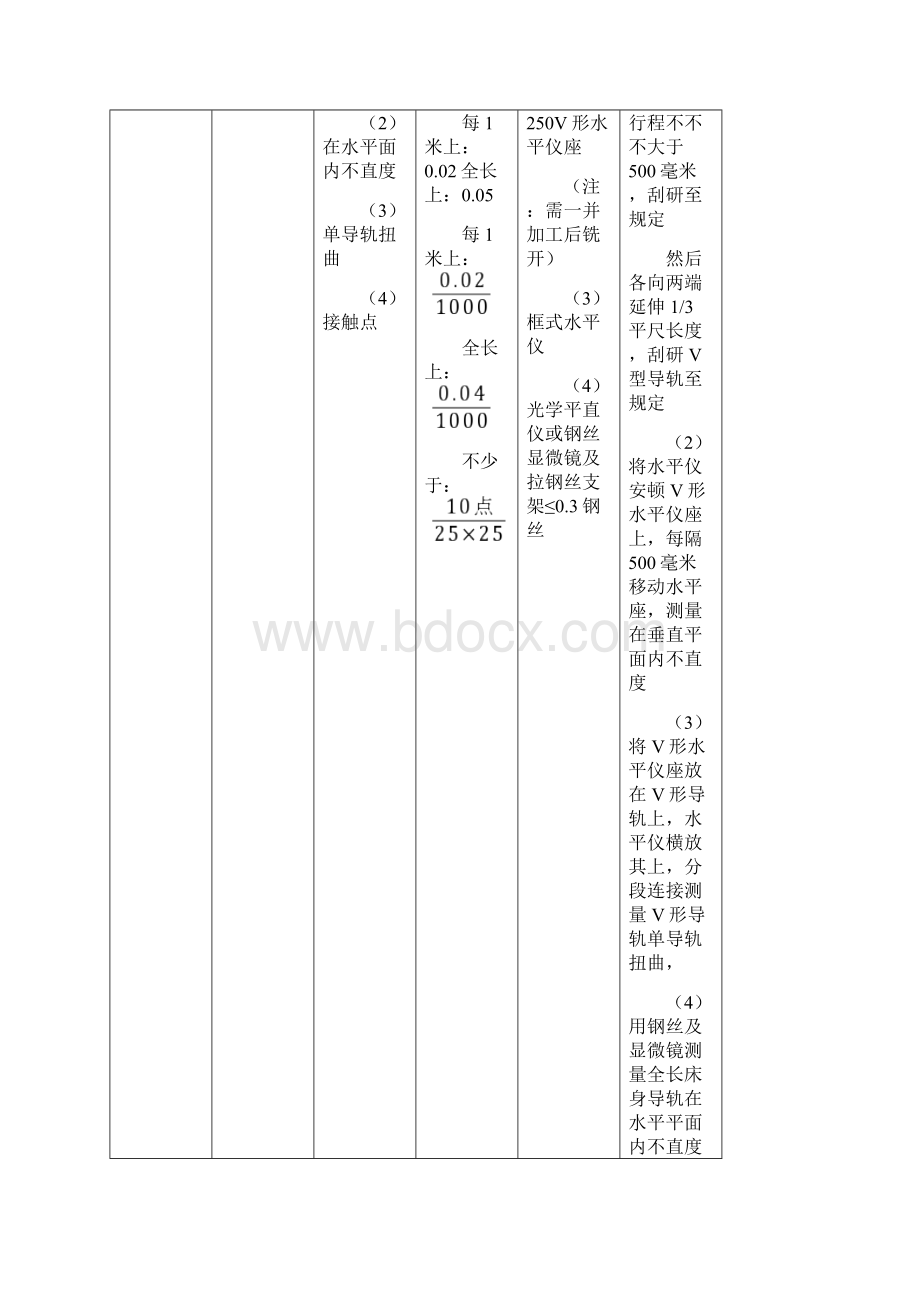 大型龙门刨及龙门铣修理基本工艺.docx_第3页