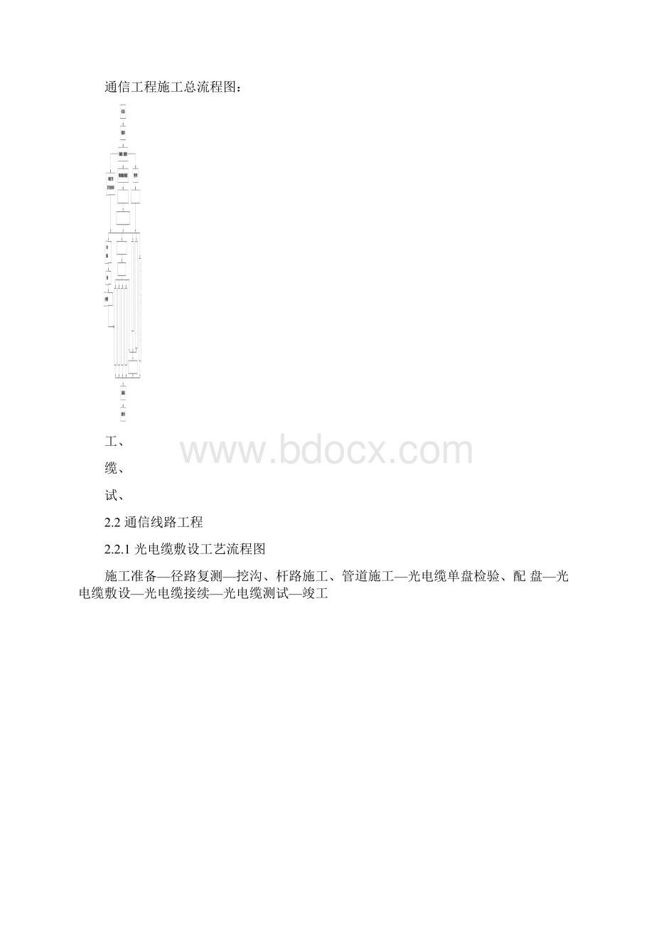 通信主要施工工艺流程图Word文件下载.docx_第2页