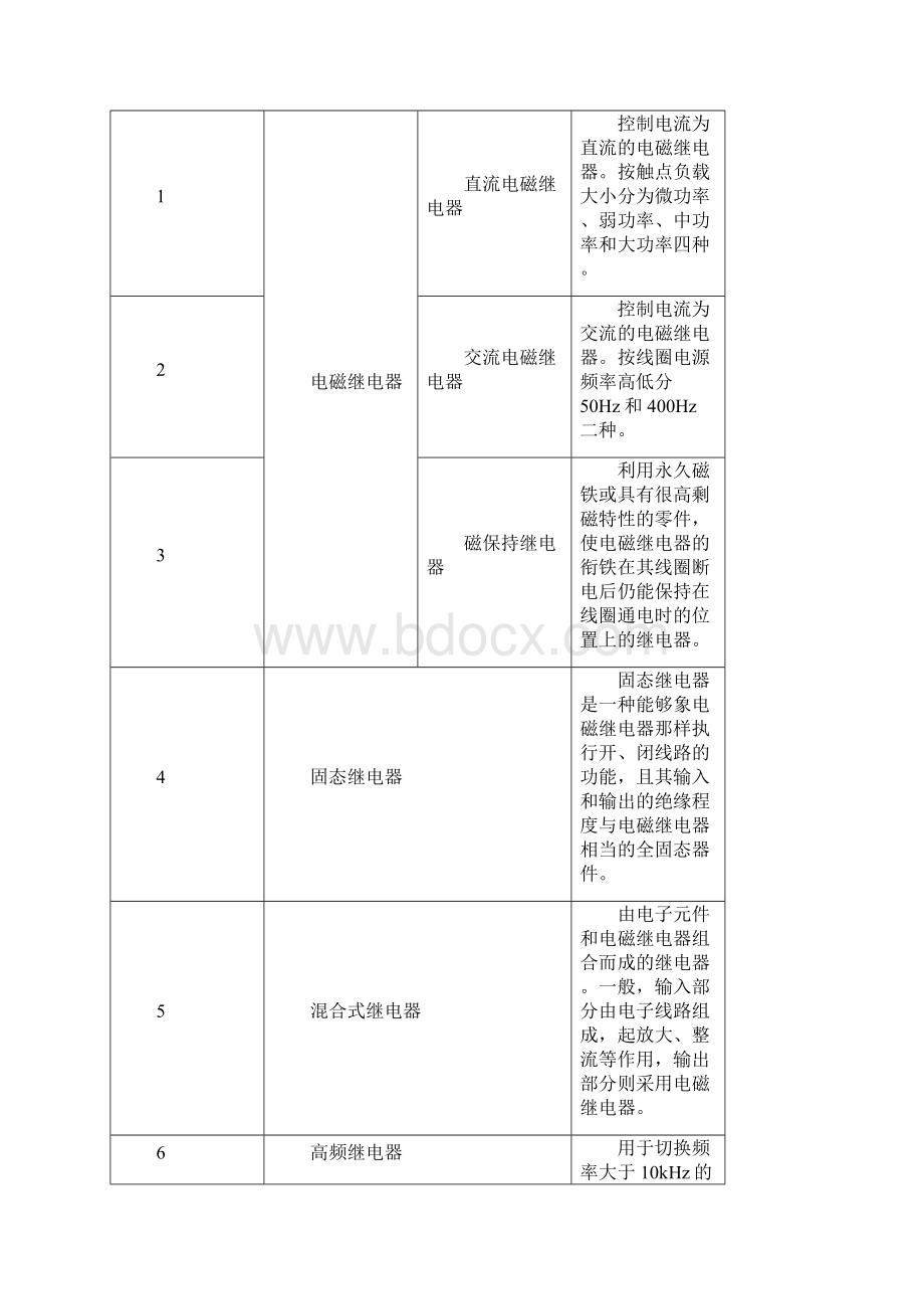 继电器基本原理Word格式文档下载.docx_第2页