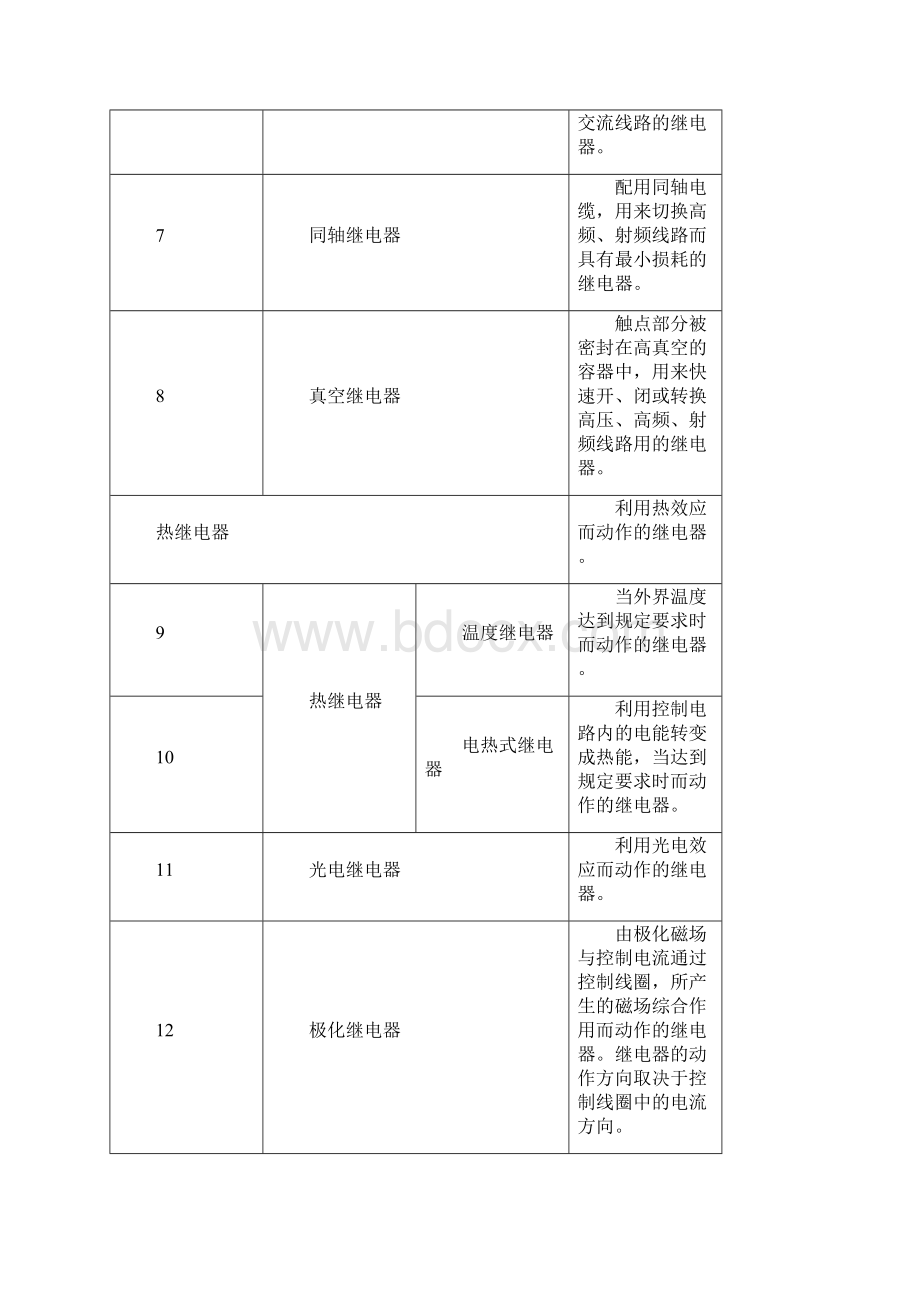 继电器基本原理Word格式文档下载.docx_第3页