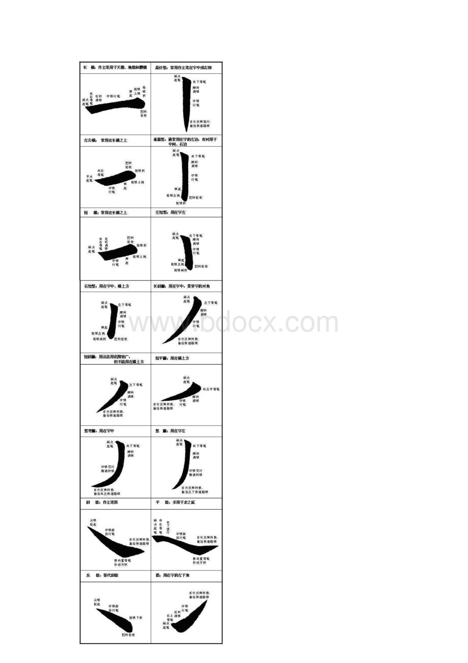 请看笔画收笔示范.docx_第2页