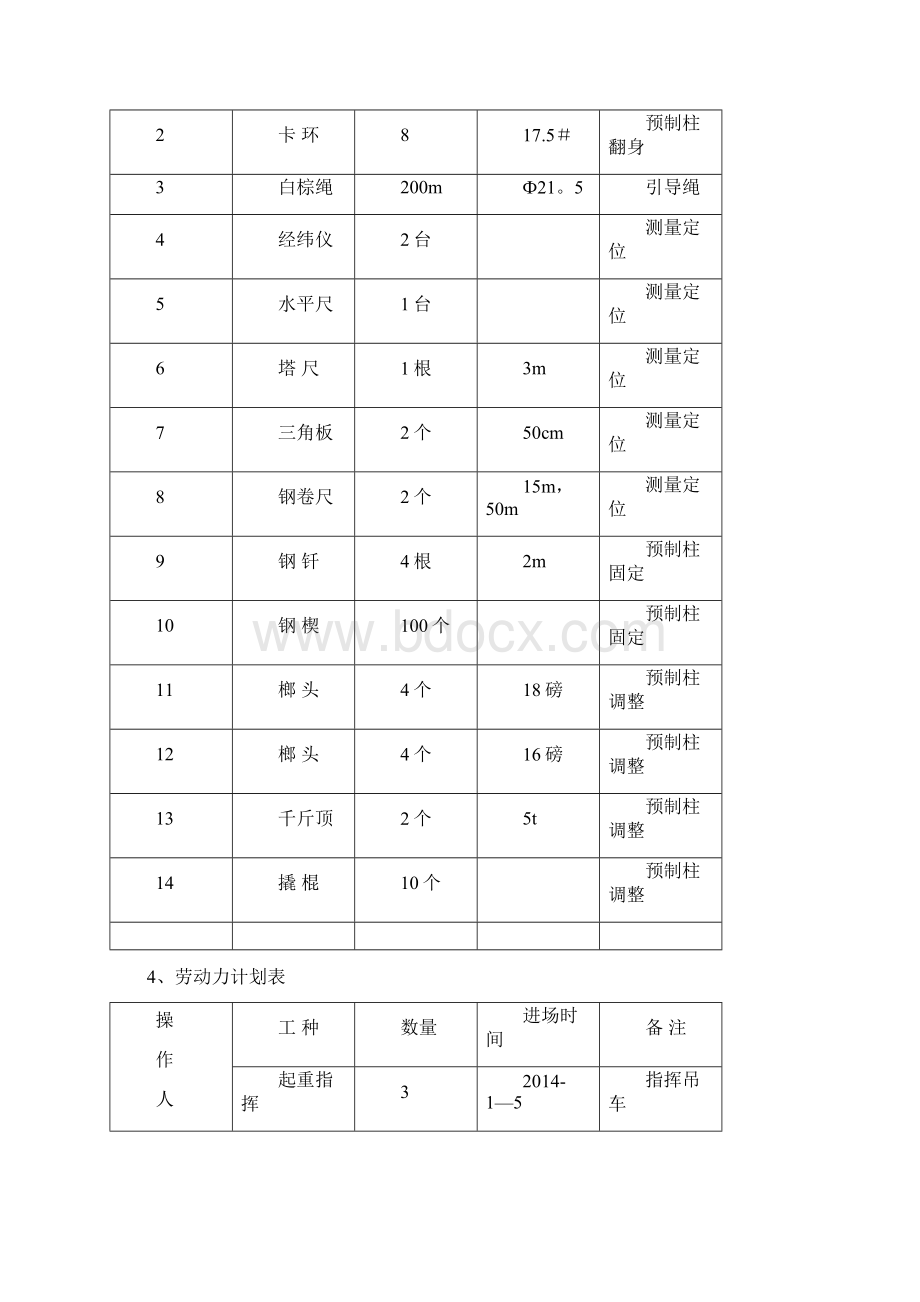 预制柱吊装方案刘佳范本模板.docx_第3页