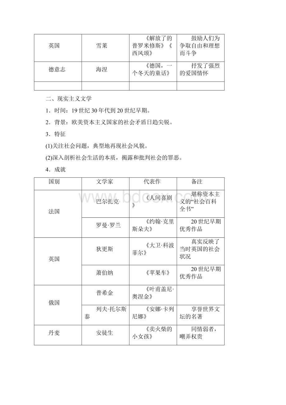 届一轮复习岳麓版第32讲 19世纪以来的世界文学艺术学案文档格式.docx_第2页