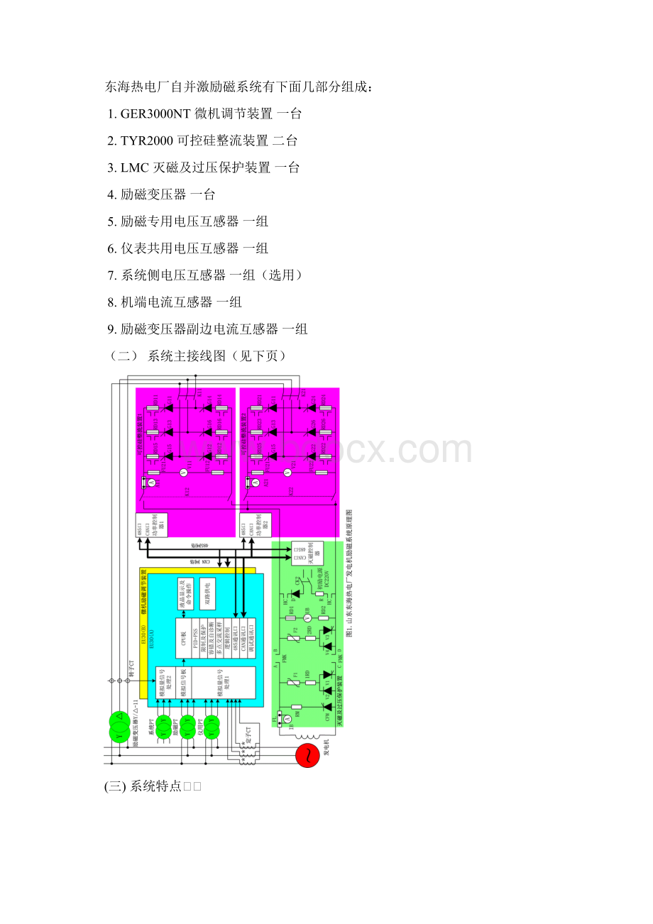 eu32励磁调节器说明书Word文档格式.docx_第2页