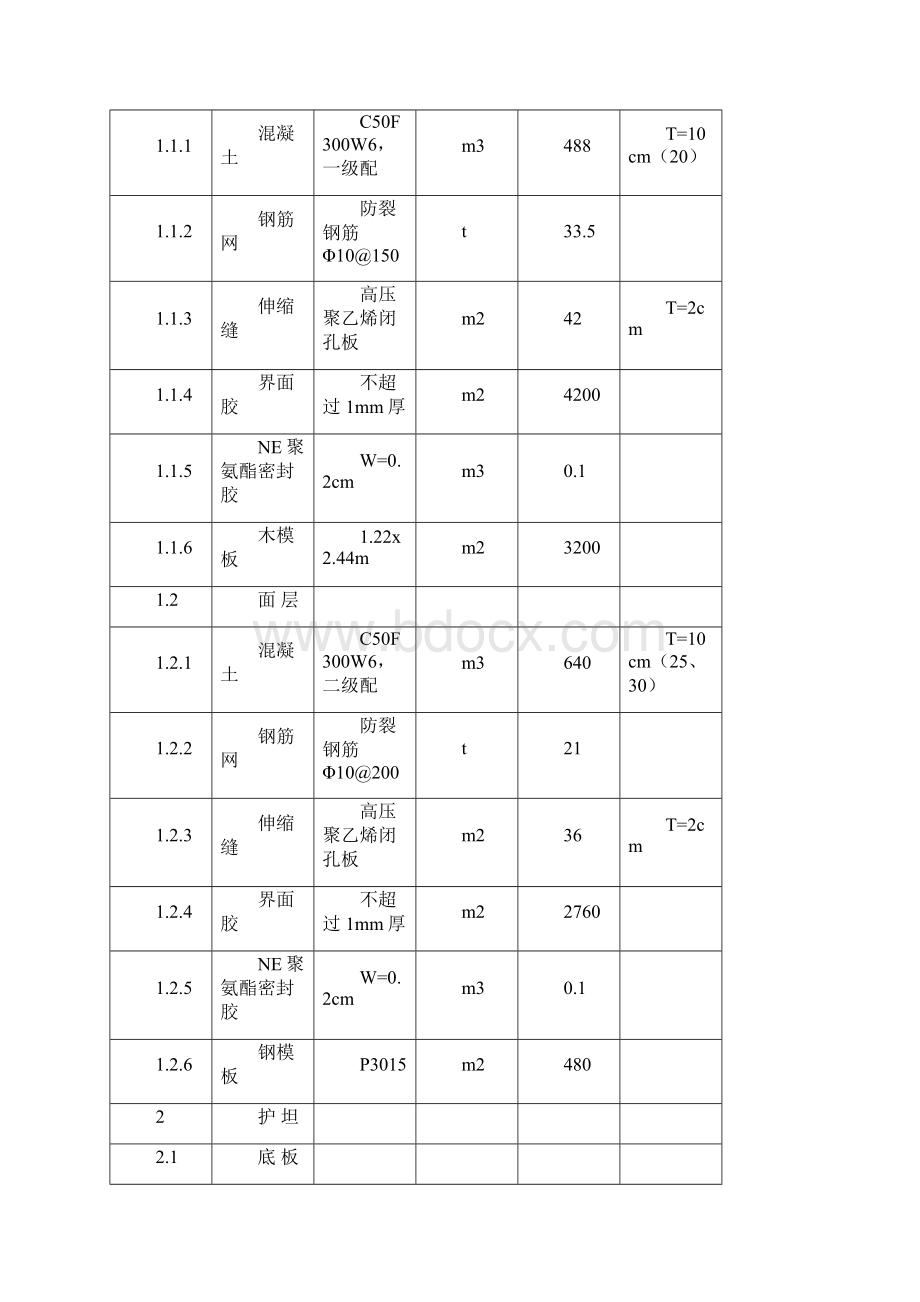 混凝土施工方案430.docx_第2页