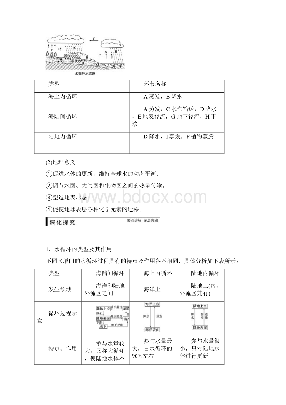 必修1 第四章 第1讲自然界的水循环和水资源的合理利用讲诉.docx_第2页