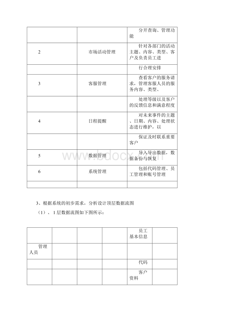 数据库课程设计客户信息管理系统实验报告事务与并发控制.docx_第2页