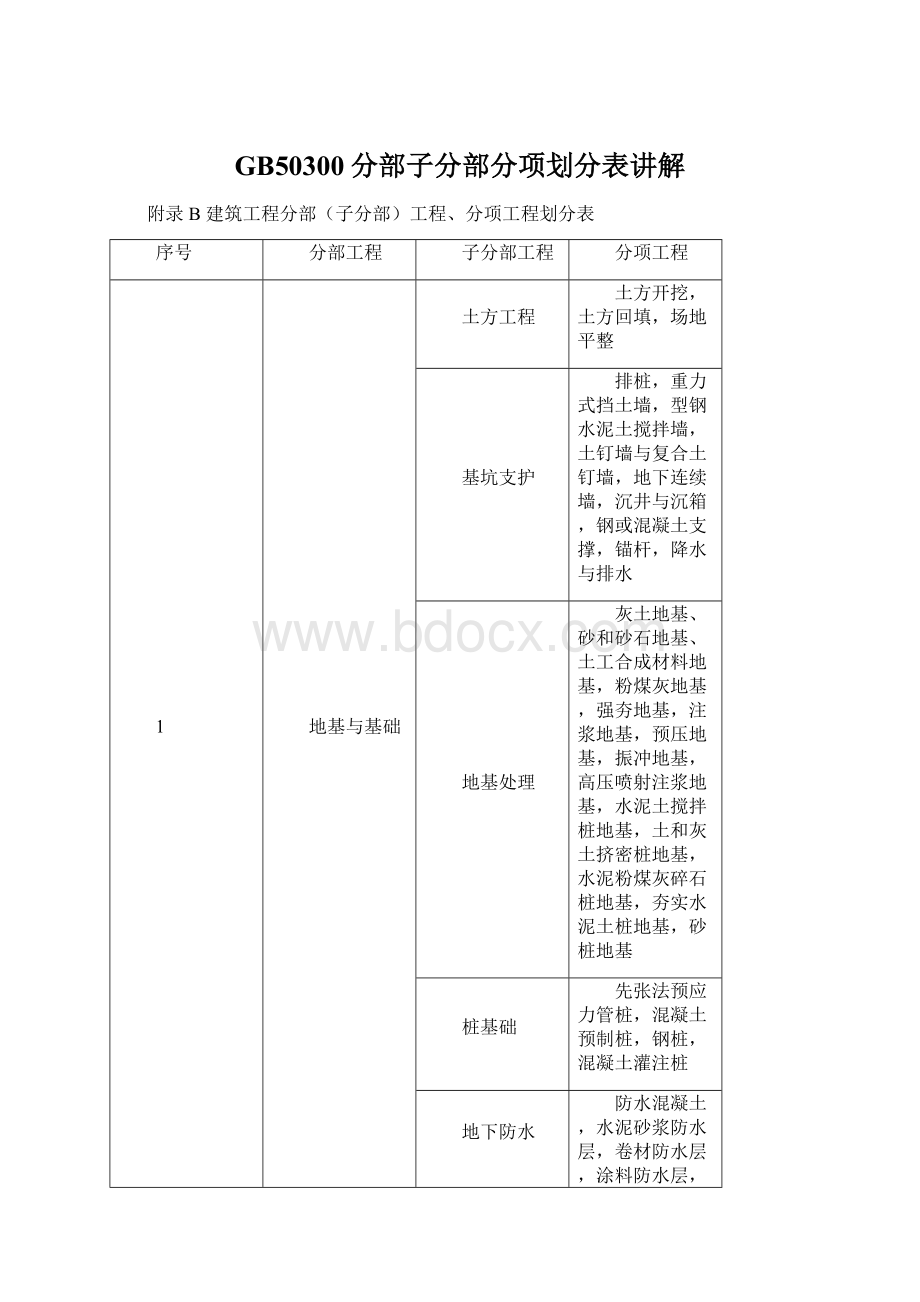 GB50300分部子分部分项划分表讲解.docx