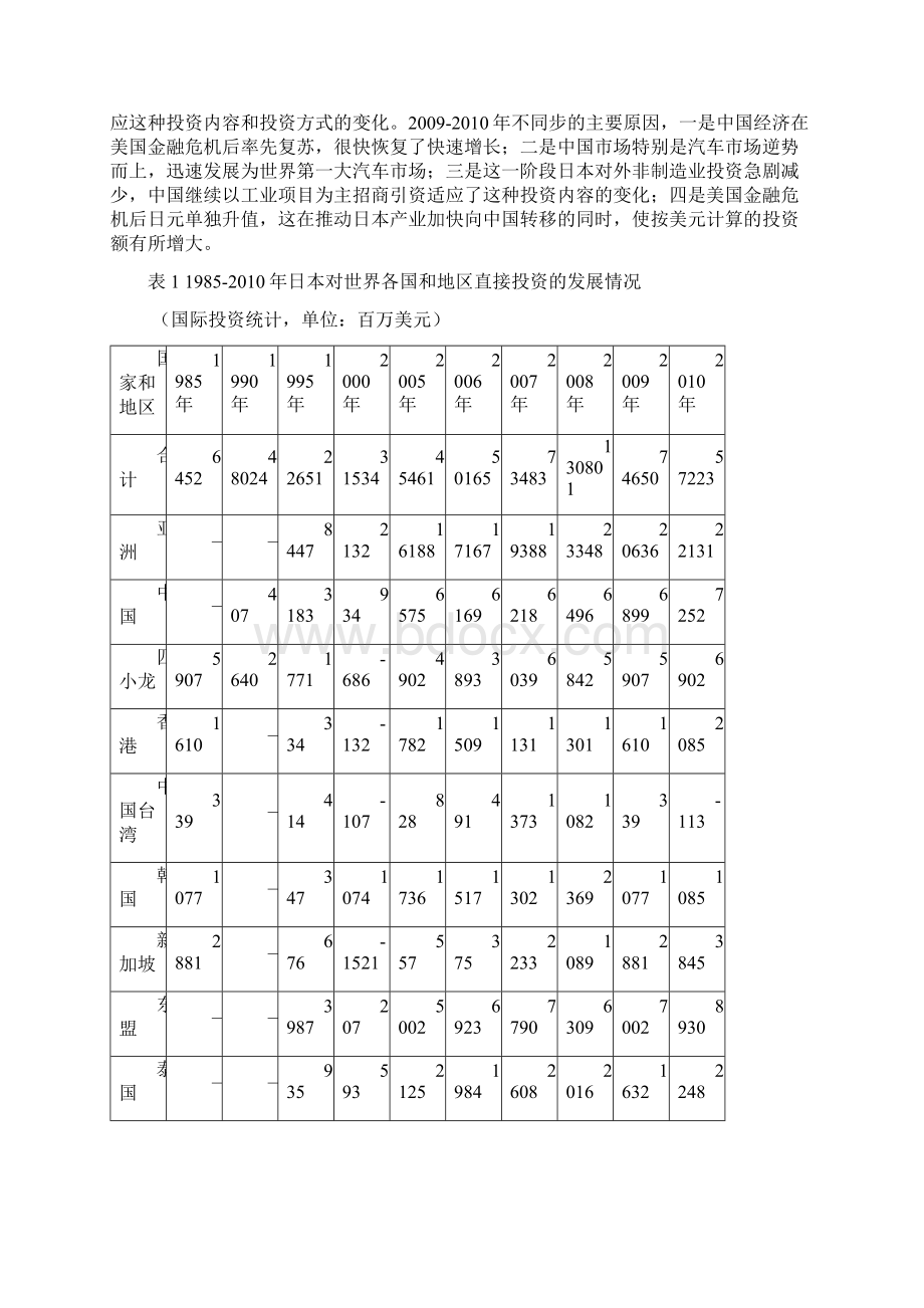 全国日本经济学会会议论文Word下载.docx_第2页