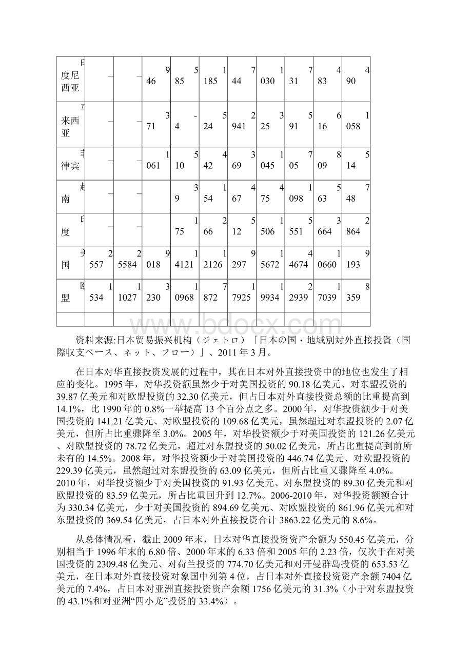 全国日本经济学会会议论文.docx_第3页