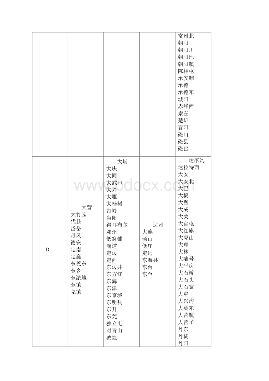 火车票预售时间表Word文件下载.docx_第3页