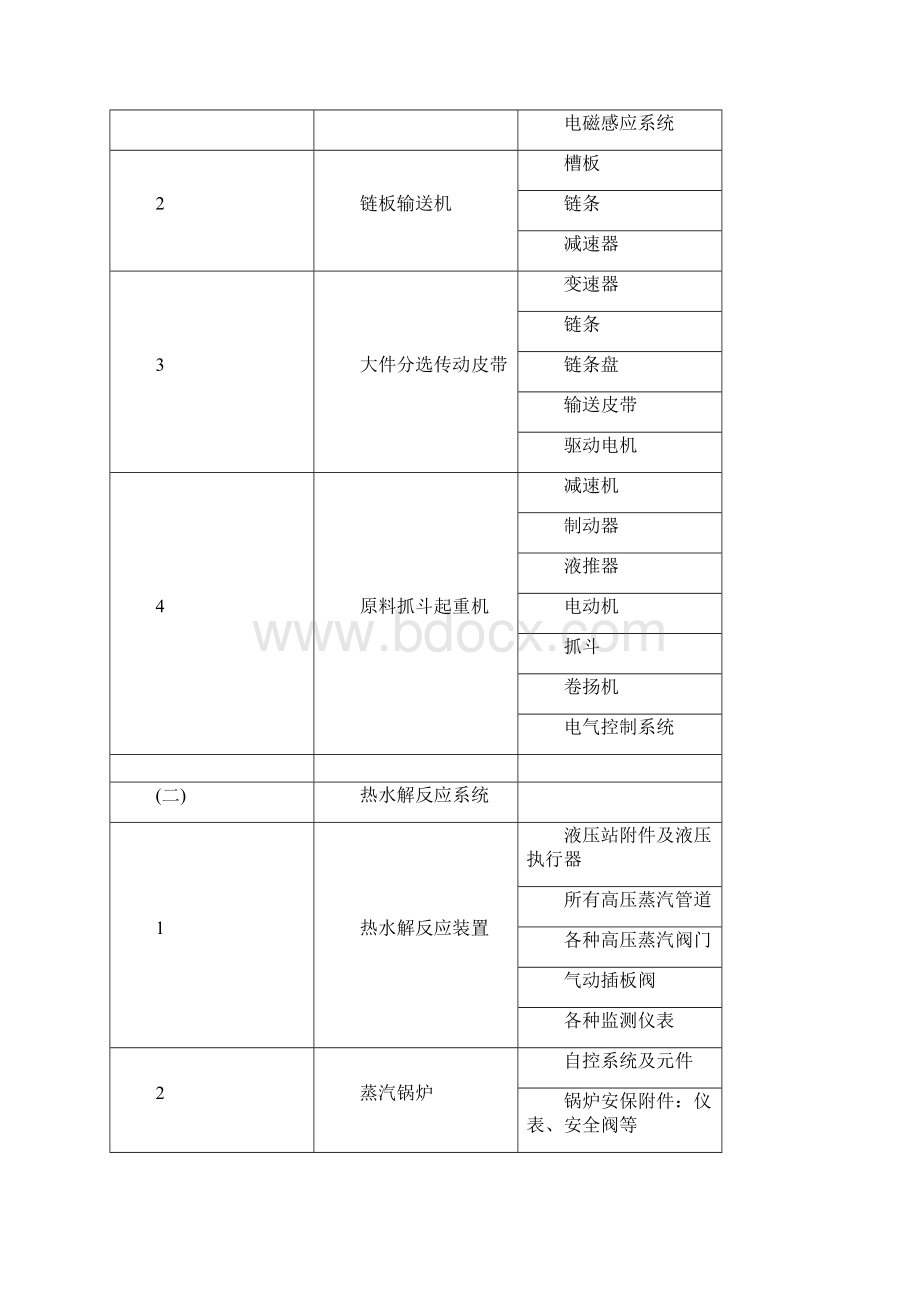 厨余垃圾处理项目移交方案.docx_第3页