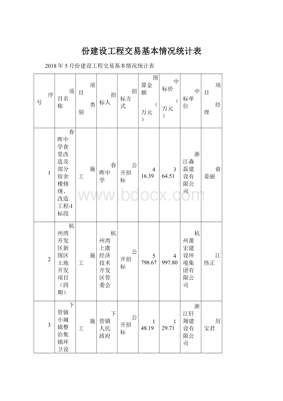 份建设工程交易基本情况统计表Word文件下载.docx_第1页