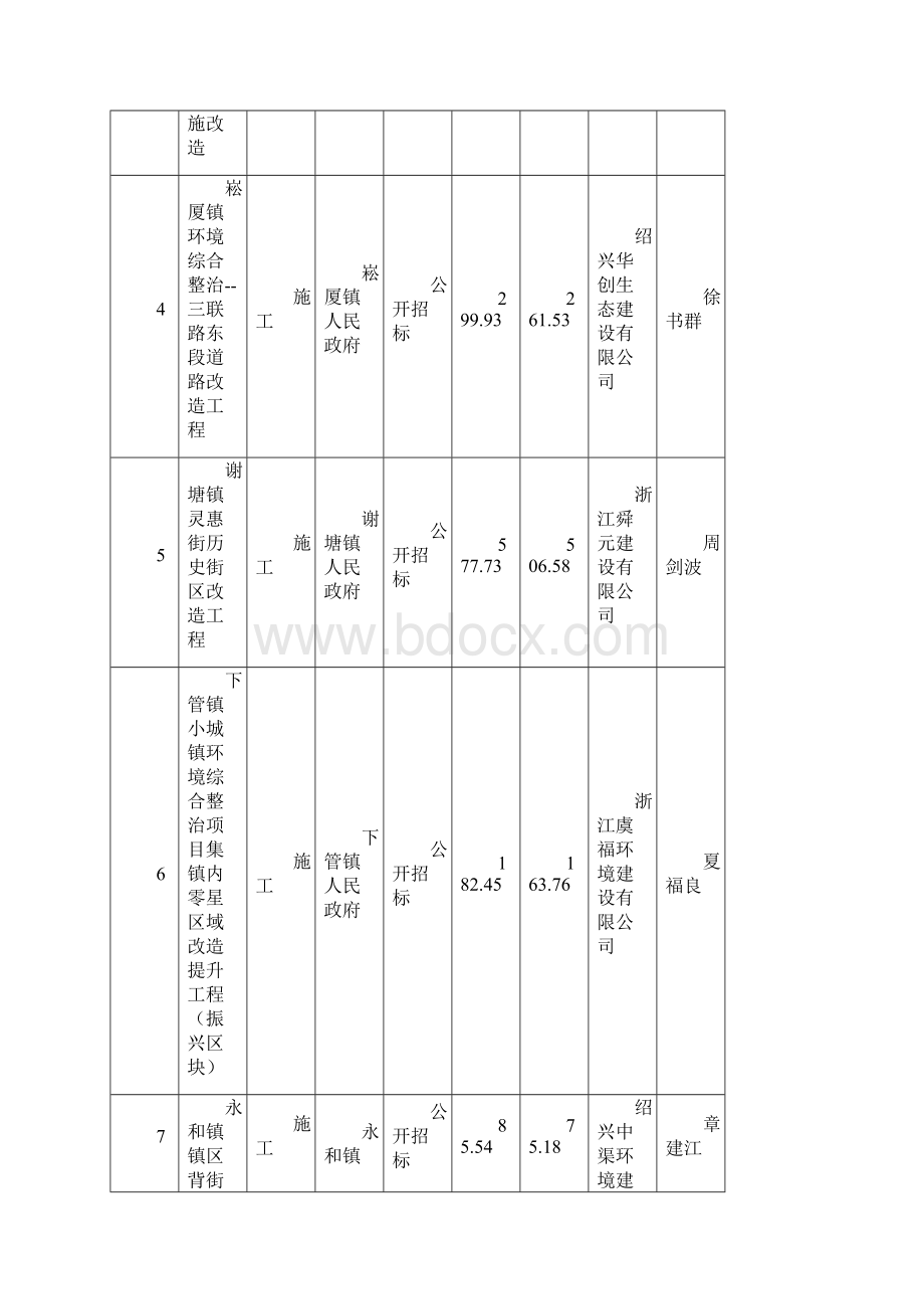 份建设工程交易基本情况统计表Word文件下载.docx_第2页