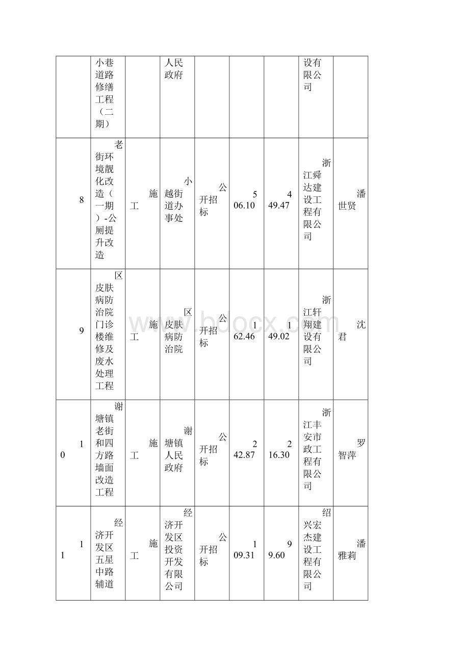 份建设工程交易基本情况统计表Word文件下载.docx_第3页