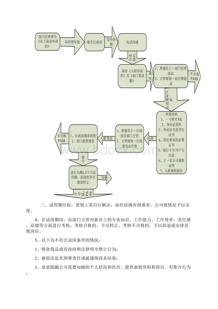 员工管理手册正式版Word格式文档下载.docx_第3页