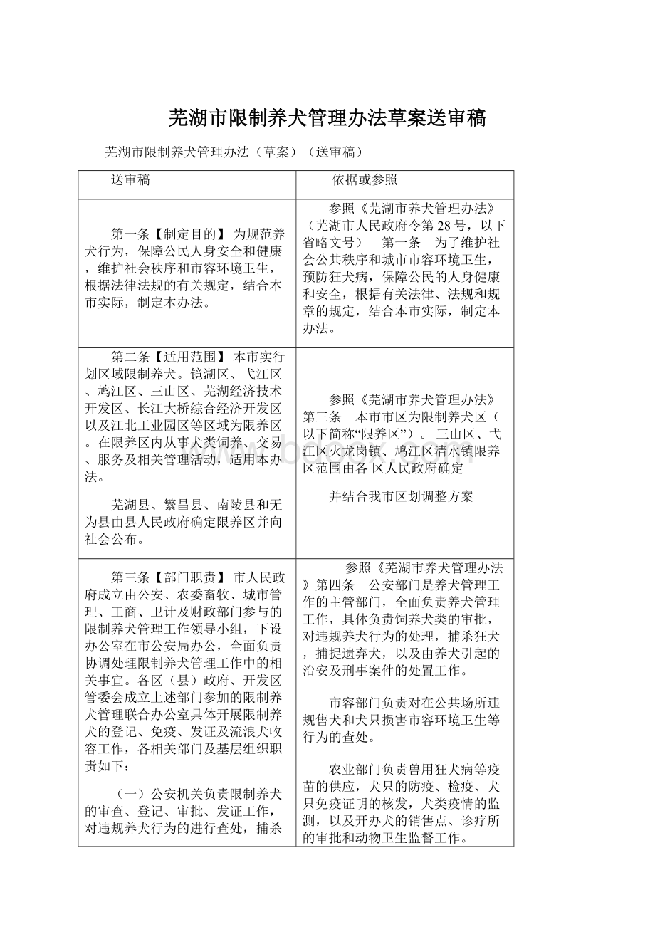 芜湖市限制养犬管理办法草案送审稿.docx_第1页