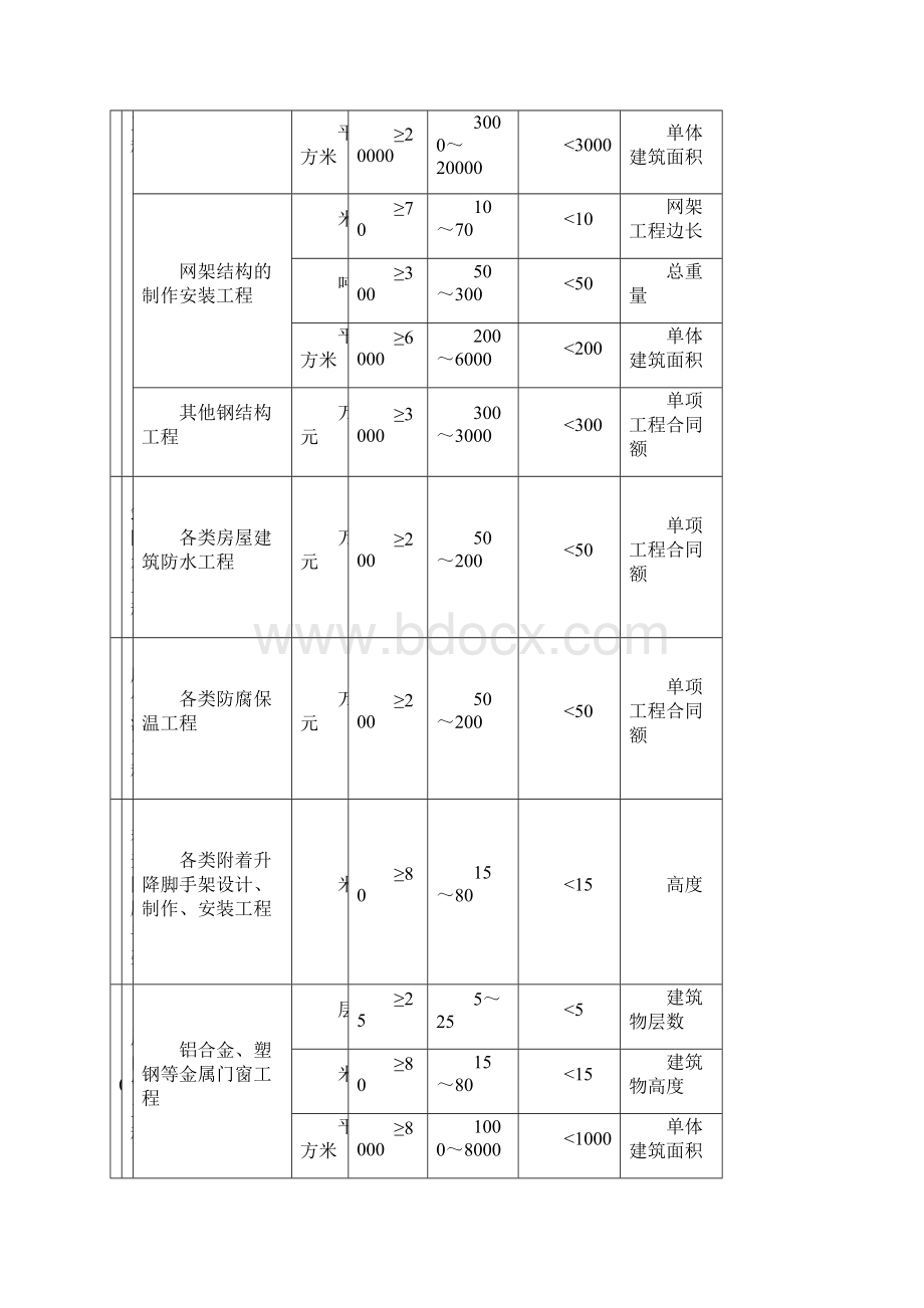 注册建造师执业标准.docx_第3页