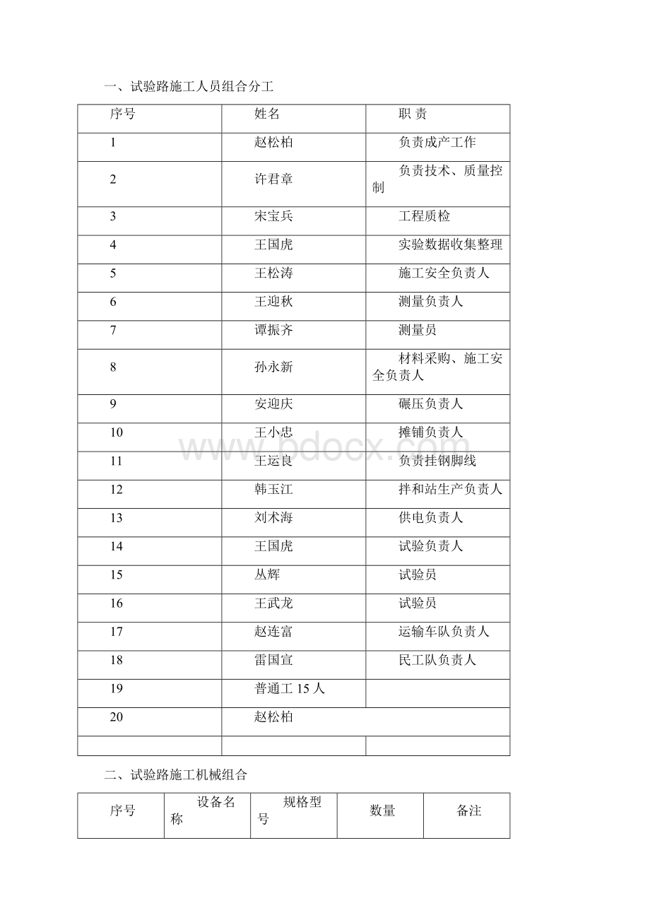 水稳碎石下基层实验路施工总结.docx_第2页