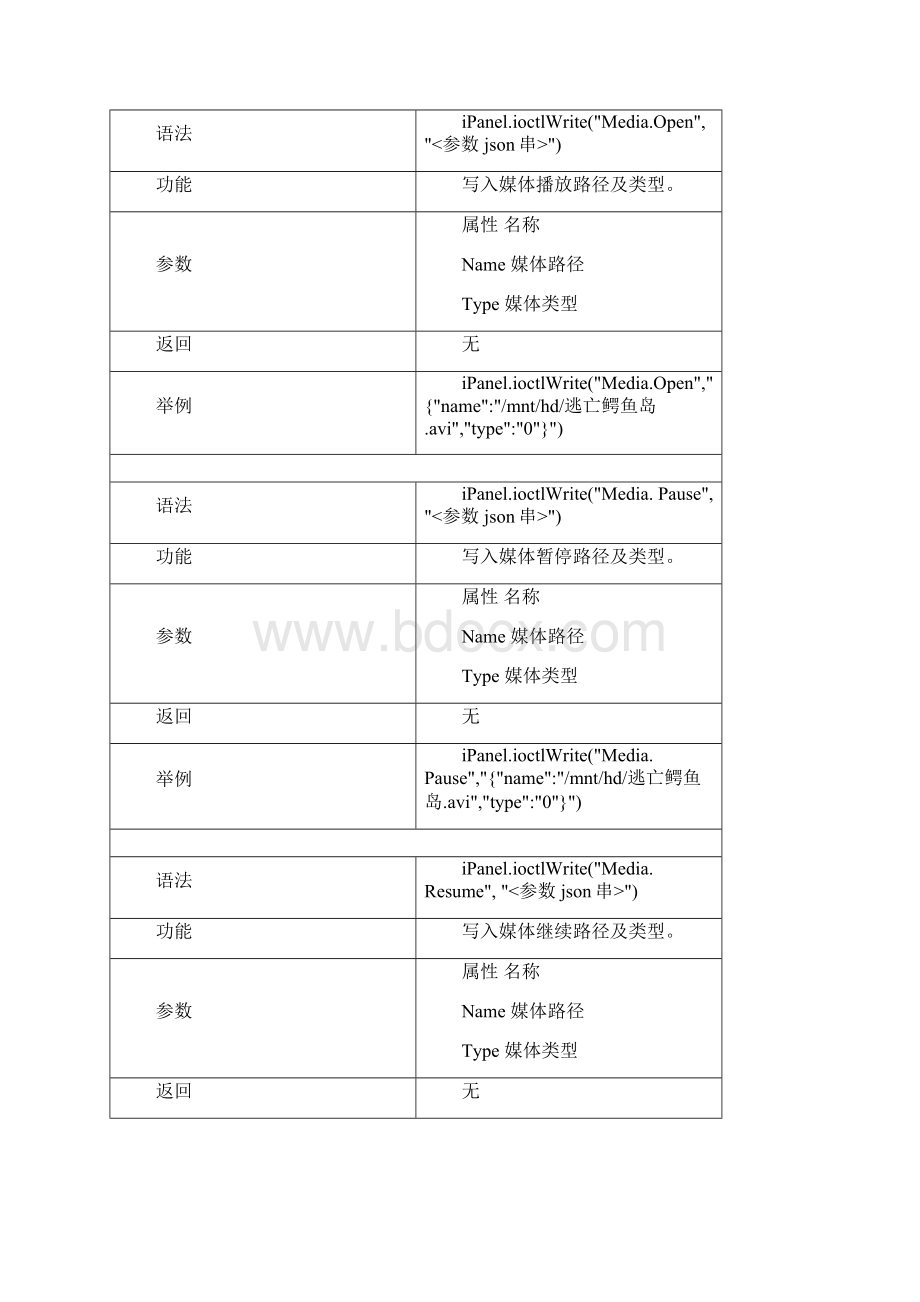 软件接口文档vWord文件下载.docx_第3页