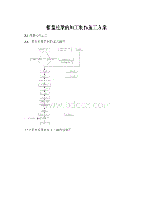 箱型柱梁的加工制作施工方案.docx