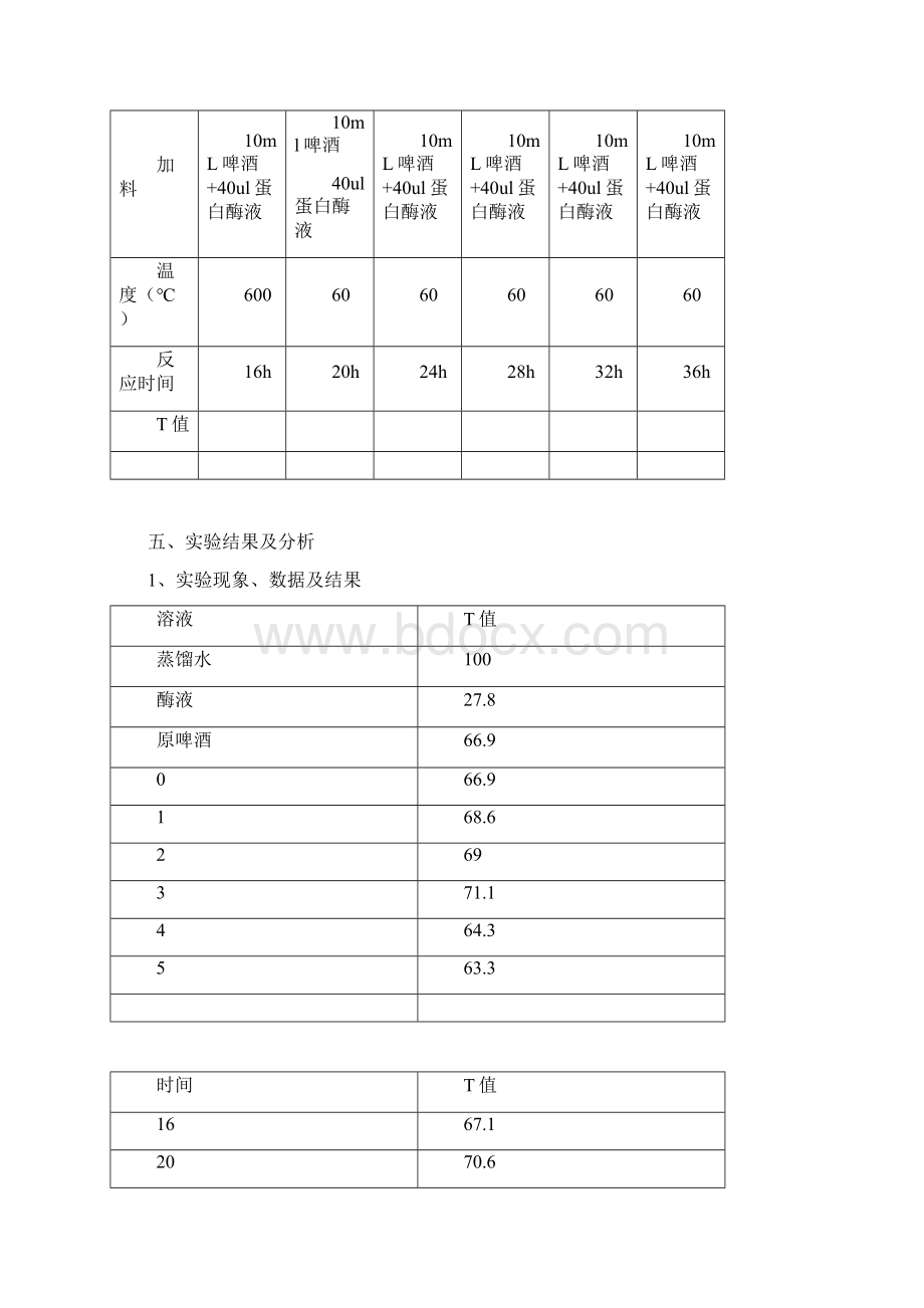 木瓜蛋白酶在啤酒中的应用Word文件下载.docx_第3页