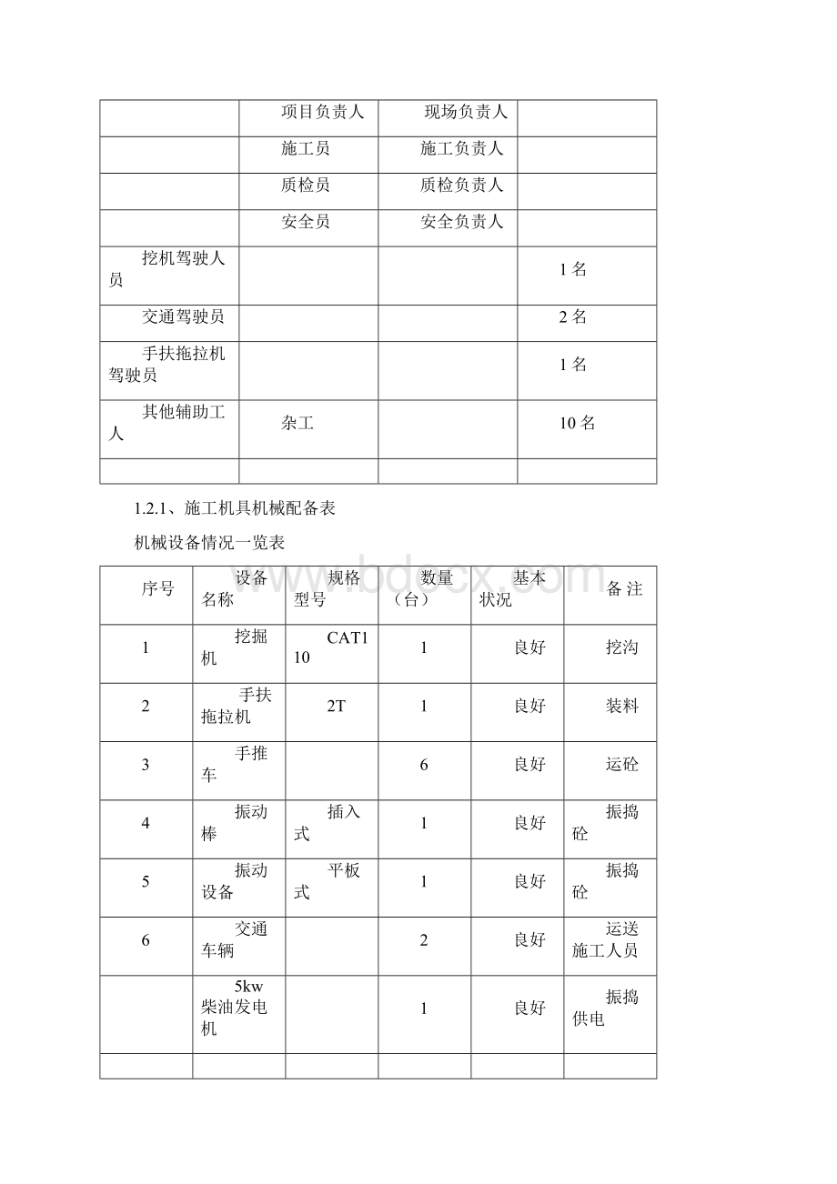 排水沟混凝土施工方案设计Word文档下载推荐.docx_第2页