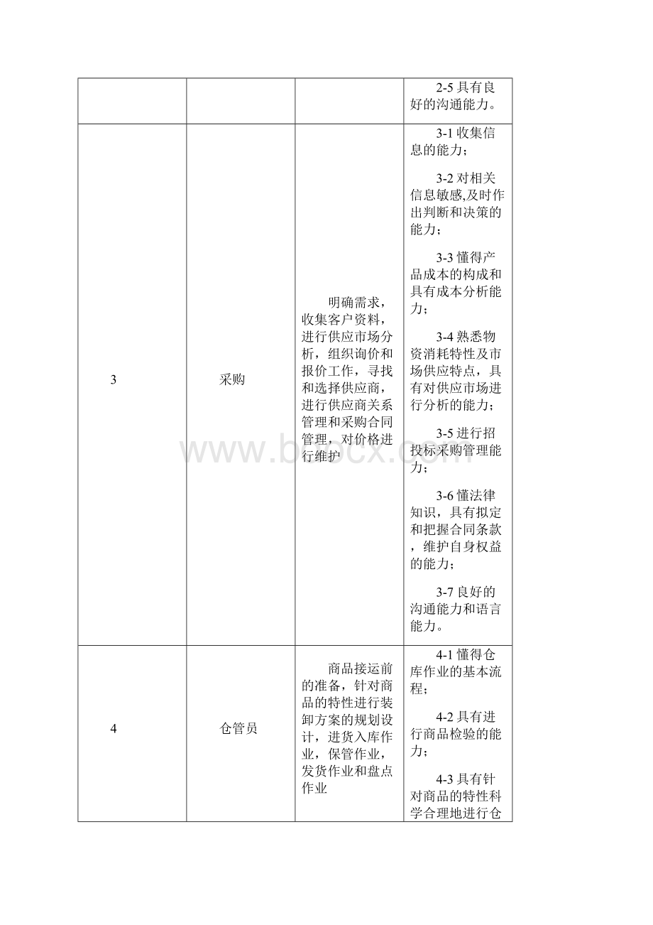 物流管理专业教学标准.docx_第3页