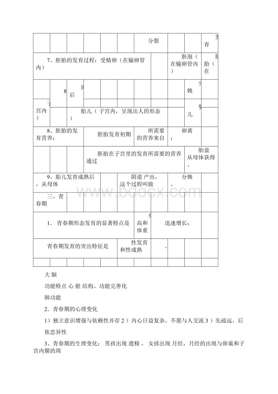 人教版本初中七年级的下生物学习知识点总结计划doc.docx_第3页