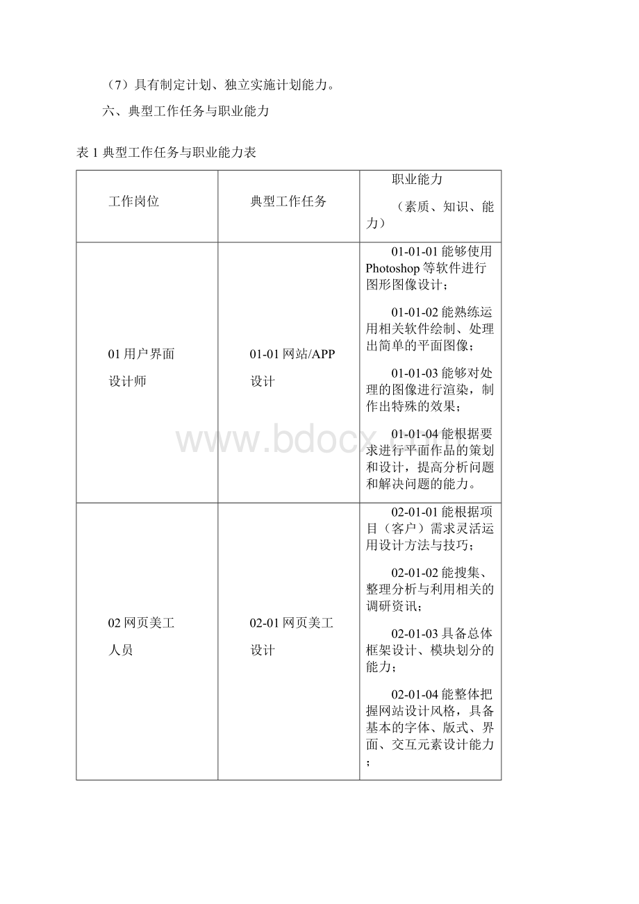 计算机应用技术专业UI方向人才培养方案Word下载.docx_第3页