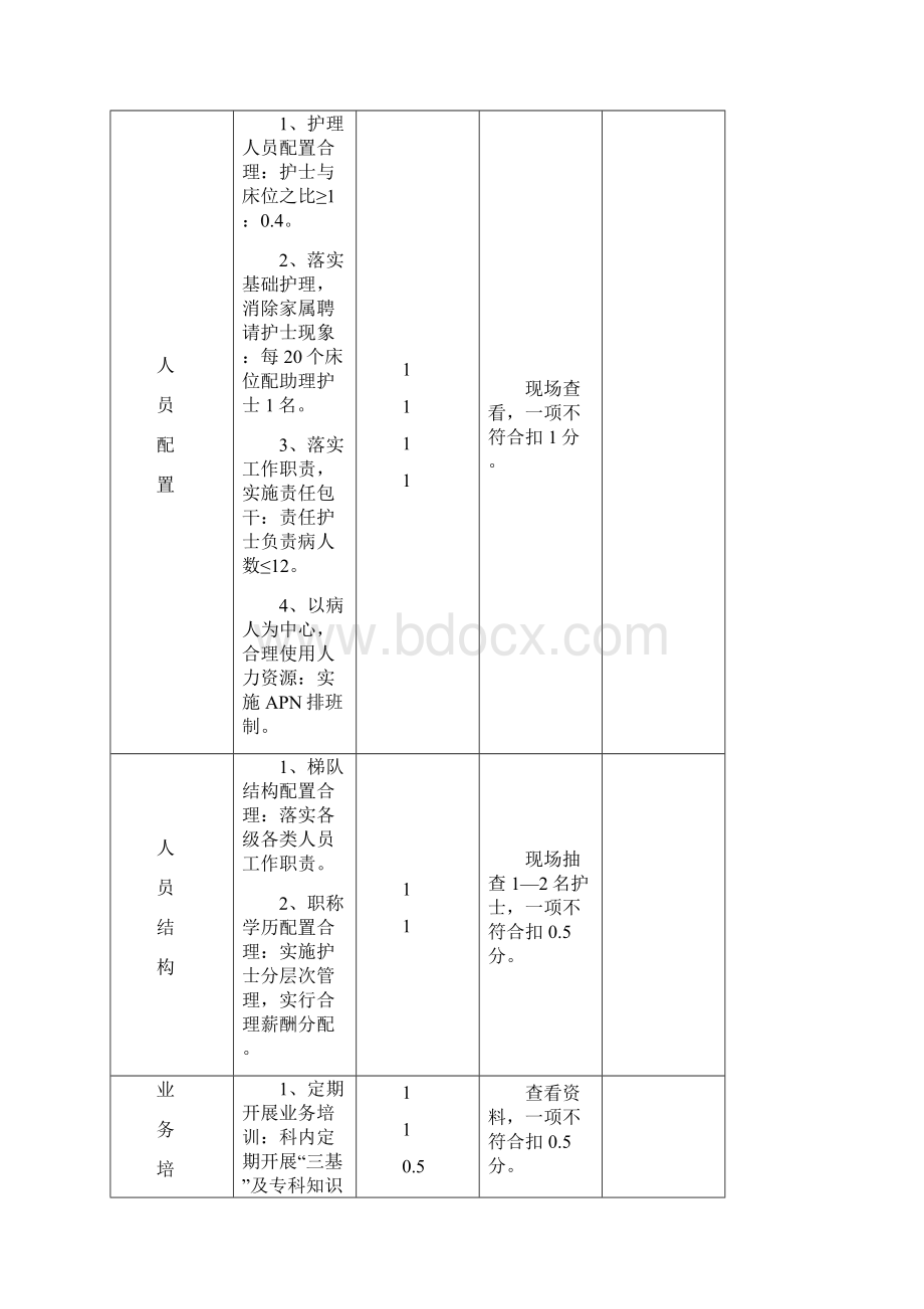 优质护理服务病区评分标准正规版Word文档格式.docx_第2页