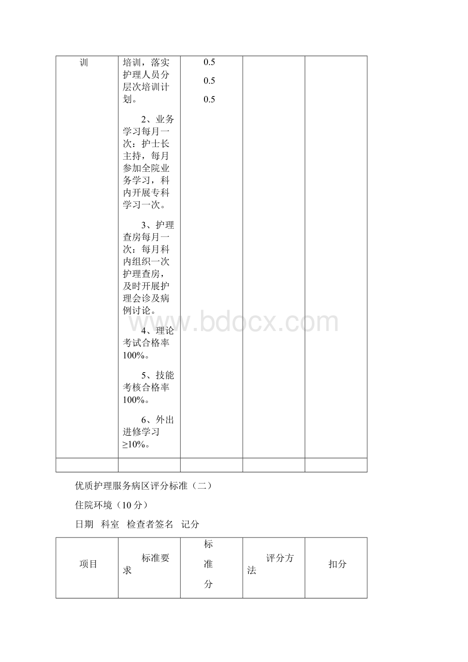 优质护理服务病区评分标准正规版Word文档格式.docx_第3页