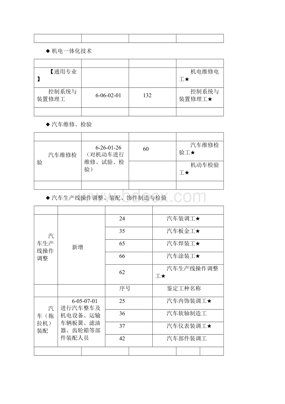 机械鉴定工种含证书样本.docx_第3页