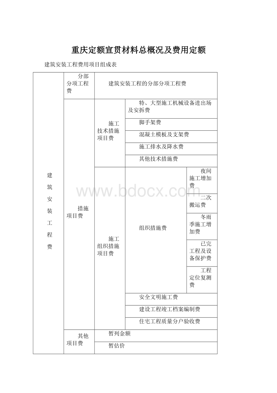 重庆定额宣贯材料总概况及费用定额Word文档格式.docx