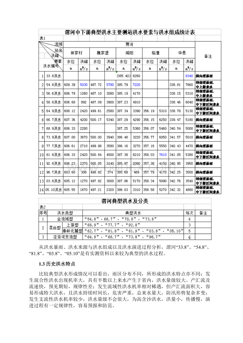 渭河典型致灾洪水分析案例Word下载.docx_第2页