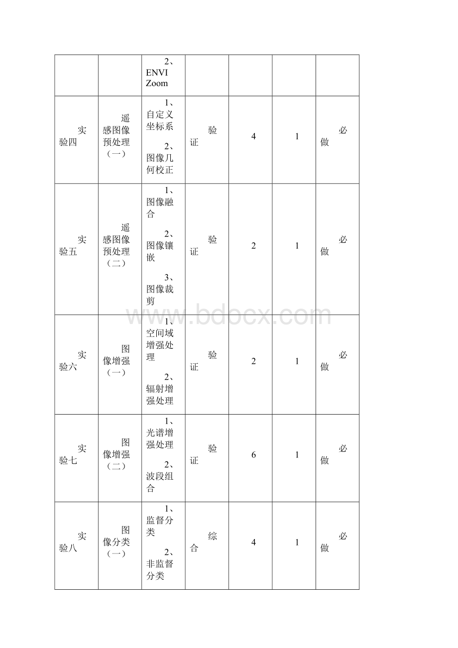 遥感数字图像处理实验课教案模板Word下载.docx_第3页